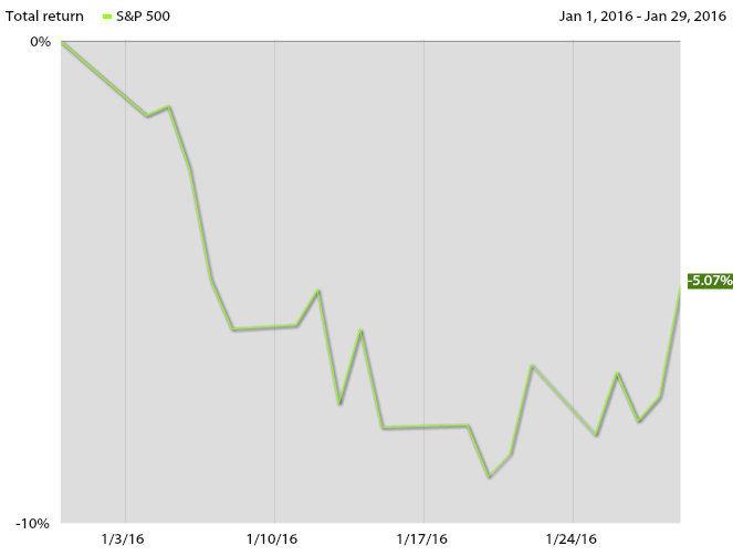 Beware – The Shadow Bear Market