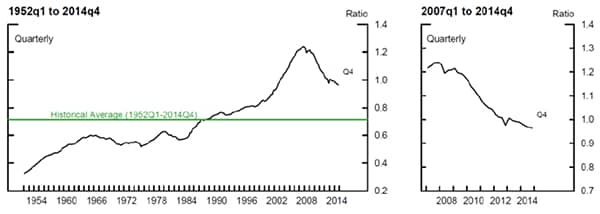 Santa’s Hangover: Market Update Santa’s Hangover: Market Update