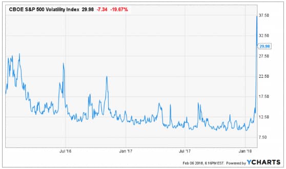Don’t Panic: The Market Decline Don’t Panic: The Market Decline