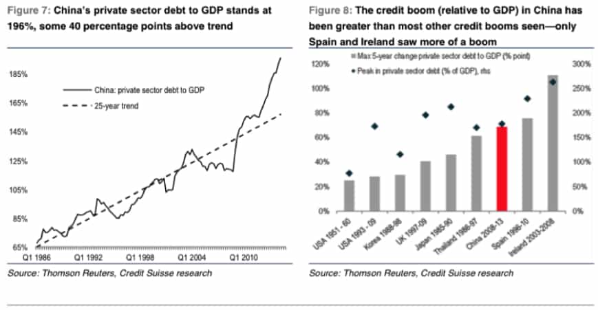 While China Weighs On All, The Western World Recovers (sort Of), And The Fed Looks To Raise Rates