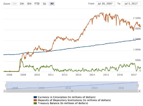 Why Is Inflation Stubbornly Low?