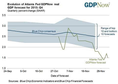 Will Oil Lead Us Down? Will Oil Lead Us Down?