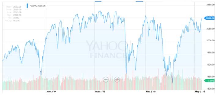 The Corporate Earnings Problem