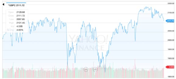 Hope Is Not A Long-term Strategy Hope Is Not A Long-term Strategy