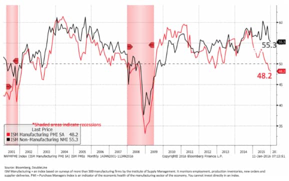 U.s. Consumers – The Last Line Of Defense