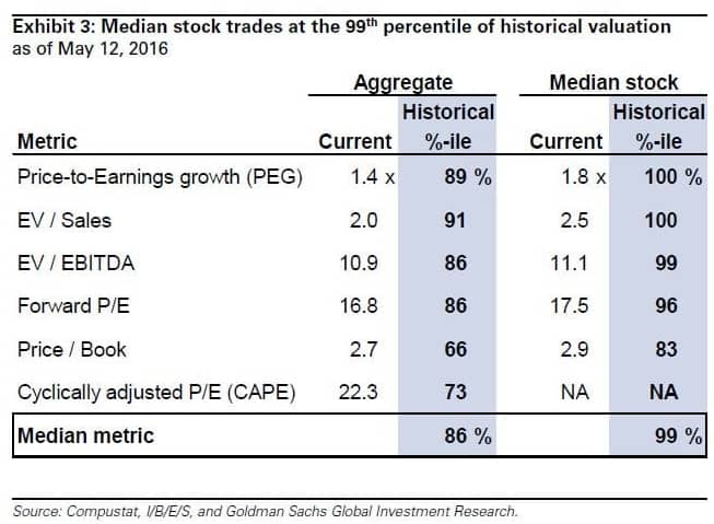 The Corporate Earnings Problem