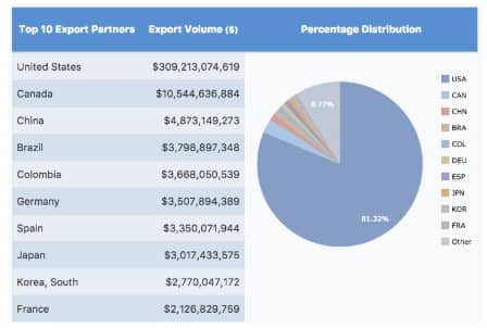 Mexican-american Standoff: A 20% Import Tax Mexican-american Standoff: A 20% Import Tax
