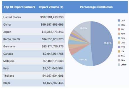 Mexican-american Standoff: A 20% Import Tax Mexican-american Standoff: A 20% Import Tax