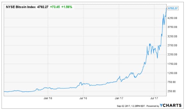 Is Bitcoin A Bubble? Is Bitcoin A Bubble?