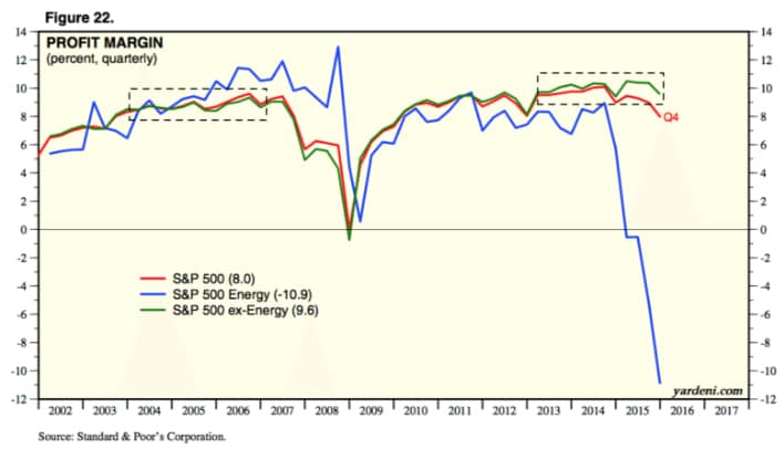 The Corporate Earnings Problem