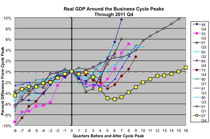 America Has Its Economic Swagger Back. But For How Long? America Has Its Economic Swagger Back. But For How Long?