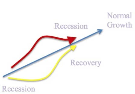 America Has Its Economic Swagger Back. But For How Long? America Has Its Economic Swagger Back. But For How Long?