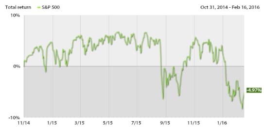 U.s. Consumers – The Last Line Of Defense
