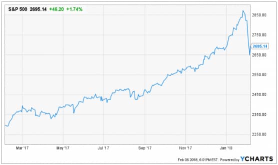 Don’t Panic: The Market Decline Don’t Panic: The Market Decline
