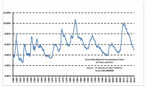 U.s. Consumers – The Last Line Of Defense