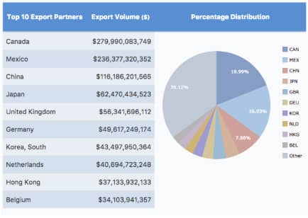 Mexican-american Standoff: A 20% Import Tax Mexican-american Standoff: A 20% Import Tax