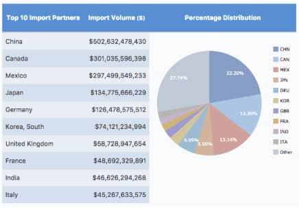 Mexican-american Standoff: A 20% Import Tax Mexican-american Standoff: A 20% Import Tax