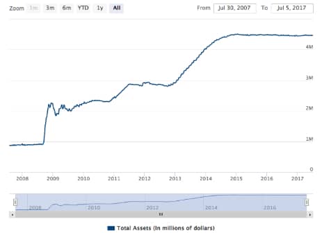 Why Is Inflation Stubbornly Low?
