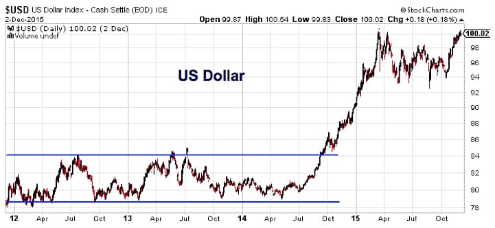Will Oil Lead Us Down? Will Oil Lead Us Down?
