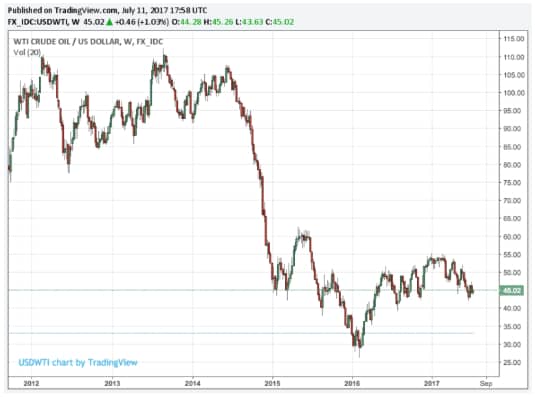 Why Is Inflation Stubbornly Low?