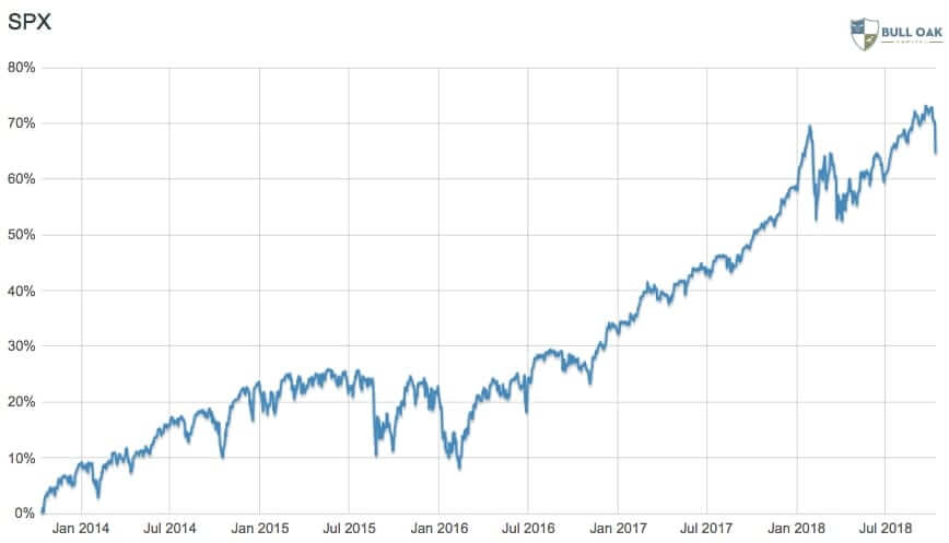 Tightening Conditions & Slowing Economies