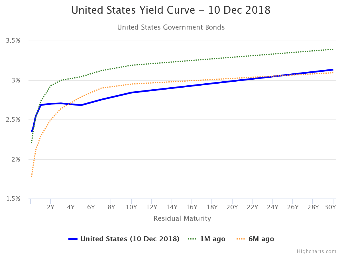 Are We In A Recession?