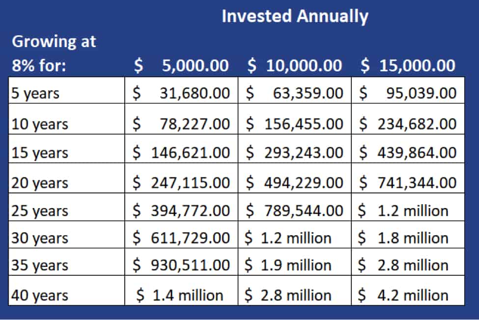 How To Retire Early In San Diego – A Guide To Early Retirement In Southern California
