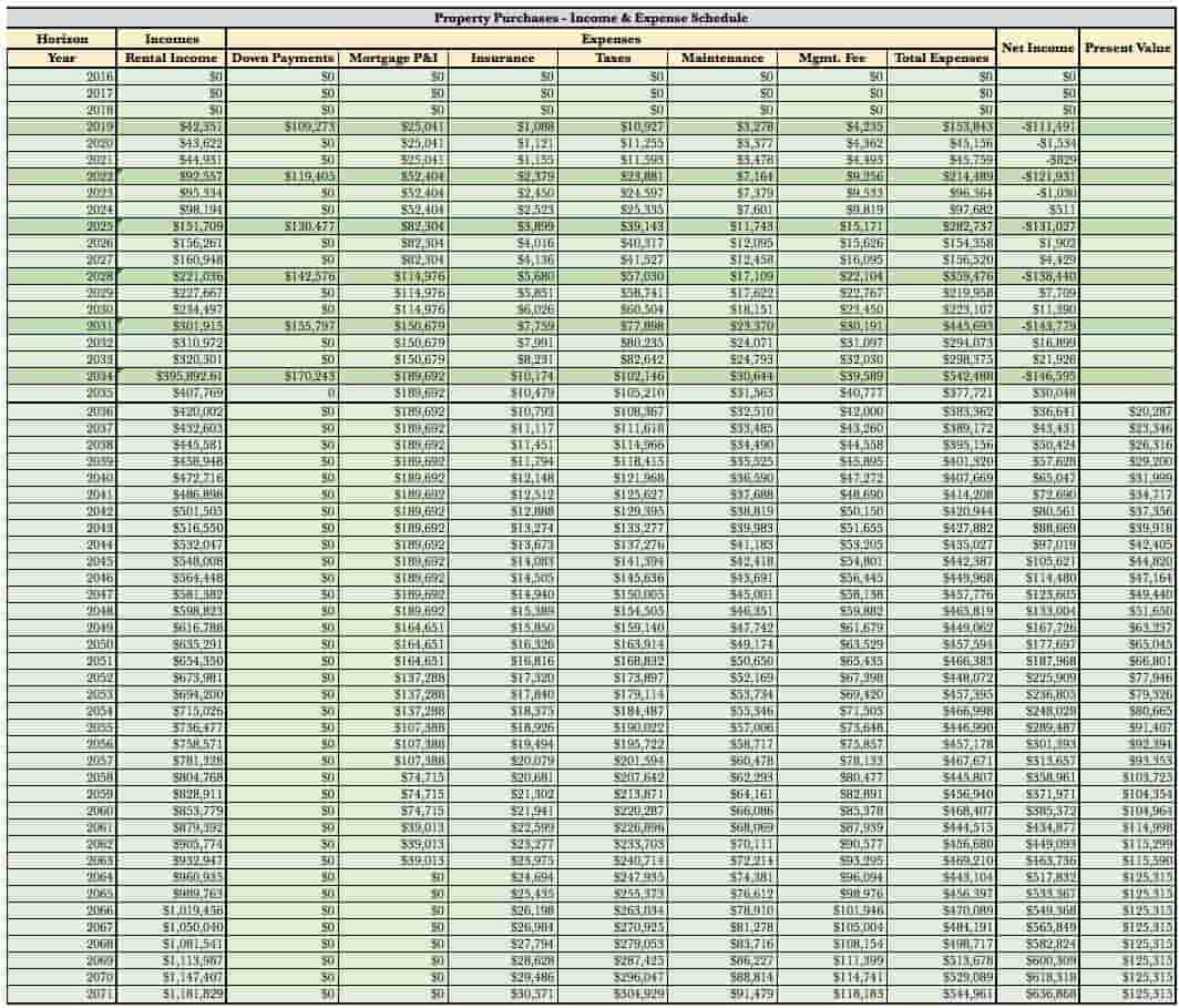 Rental Income And Retirement Planning