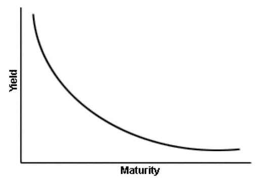 We Have An Inverted Yield Curve. Now What?