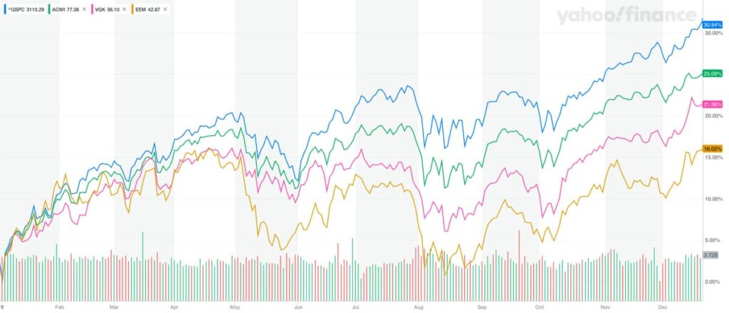 The U.s. Economy Dodged A Bullet In 2019