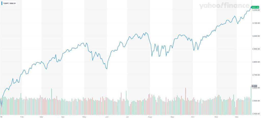 The U.s. Economy Dodged A Bullet In 2019