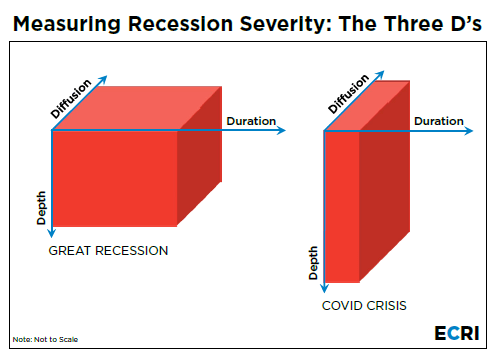 3 Reasons Why Stocks Are Up