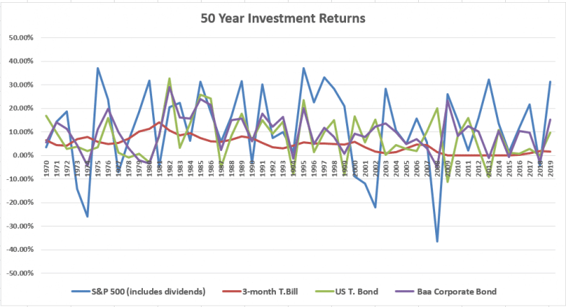 Why Invest In Stocks – The Resiliency Of The Stock Market