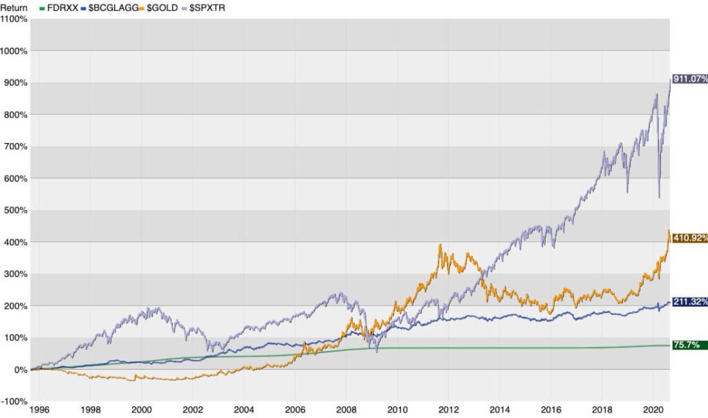 Why Invest In Stocks – The Resiliency Of The Stock Market