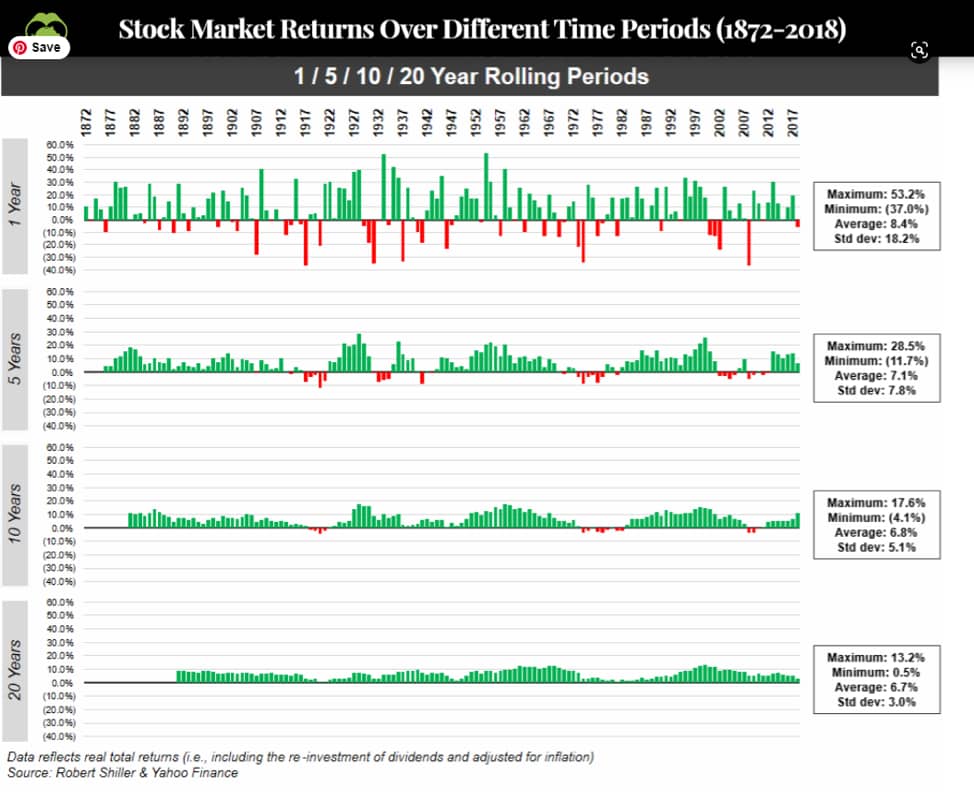 Why Invest In Stocks – The Resiliency Of The Stock Market