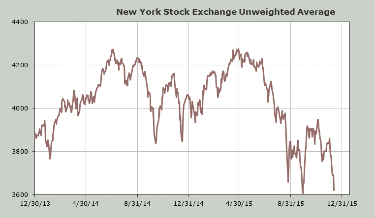 2016 Market Outlook 2016 Market Outlook