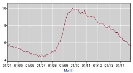 America Has Its Economic Swagger Back. But For How Long? America Has Its Economic Swagger Back. But For How Long?