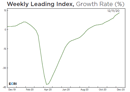 ECRI Dec 2020
