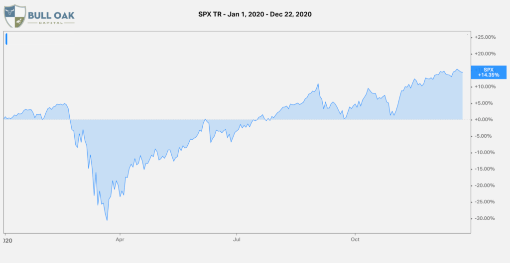 SPX 2020