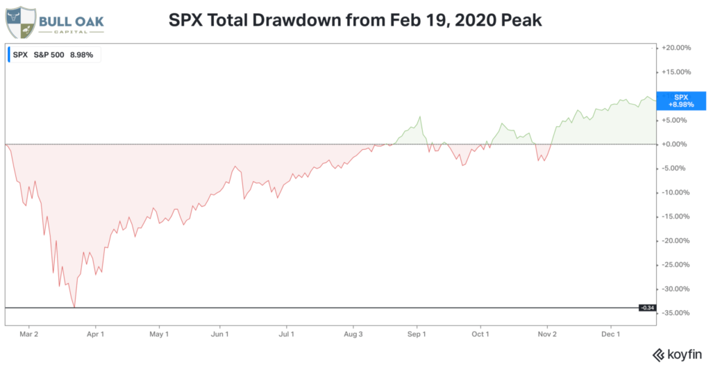 2020 SPX drawdown