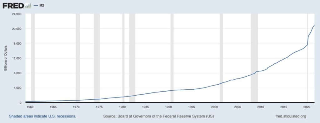 M2 - What Really Causes Inflation
