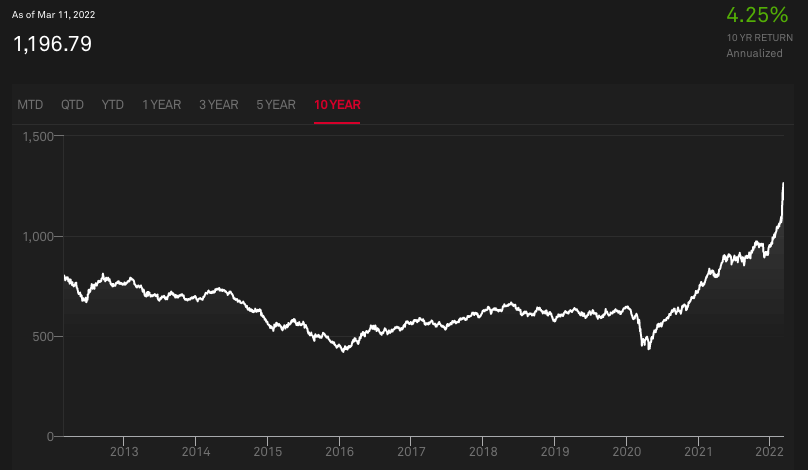 Commodity Prices