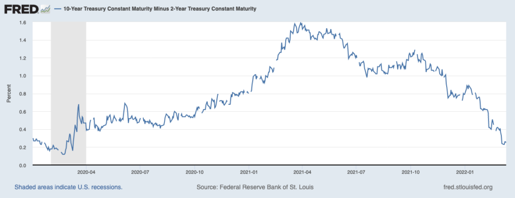 Economic Slowdown? Economic Slowdown?