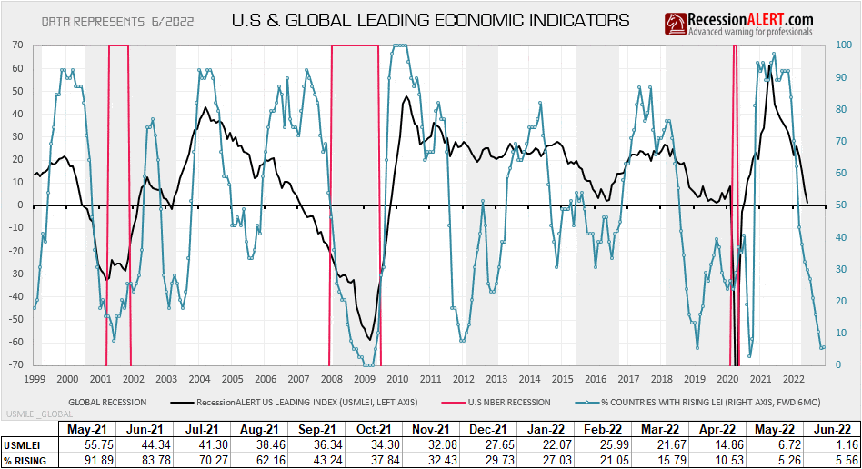 USMLEI GLOBAL