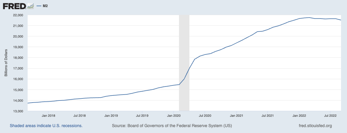 graph showing the money supply in the U.S. rapidly rising
