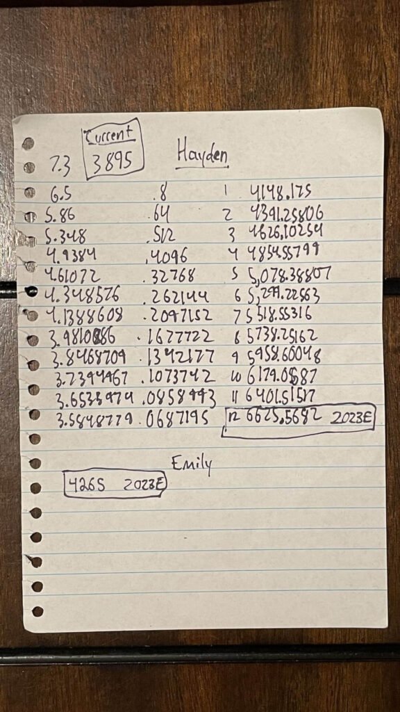 Kids SP 500 Target Numbers