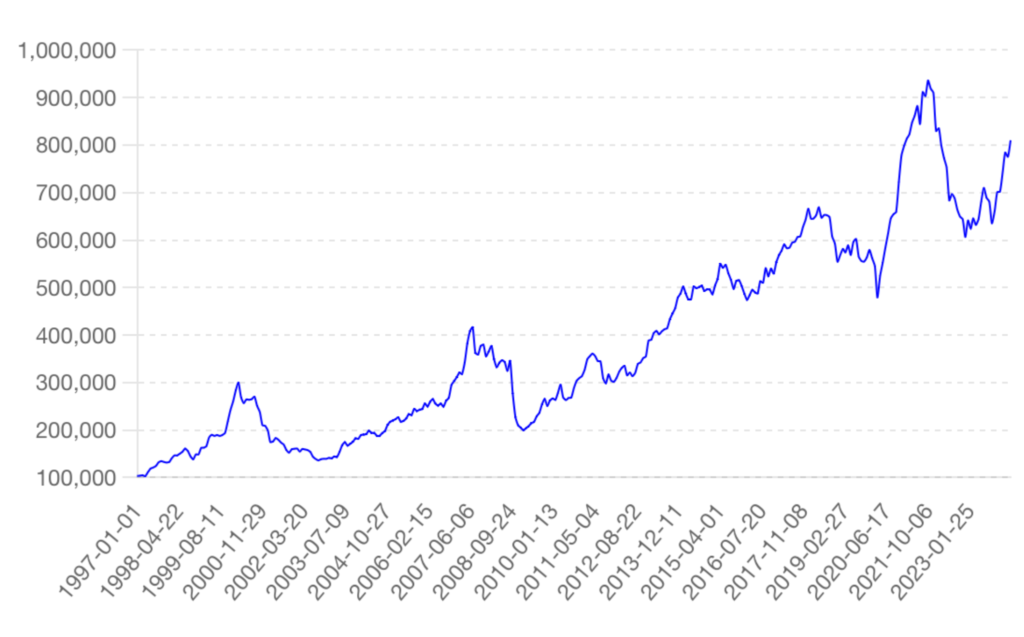 FINRA’s Margin Debt levels