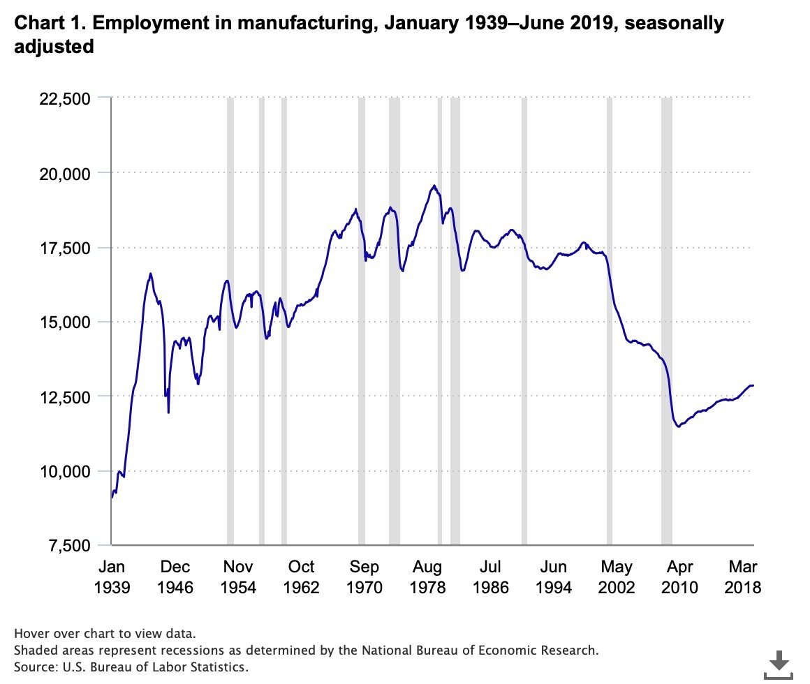 manufacturing jobs