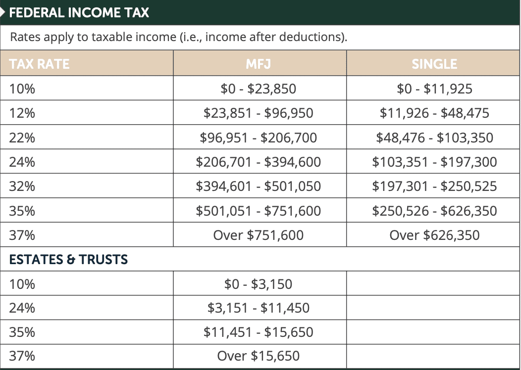 2025 income tax brackets