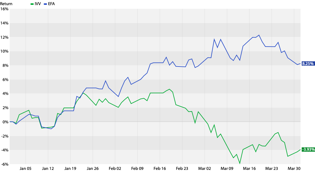 chart SPX
